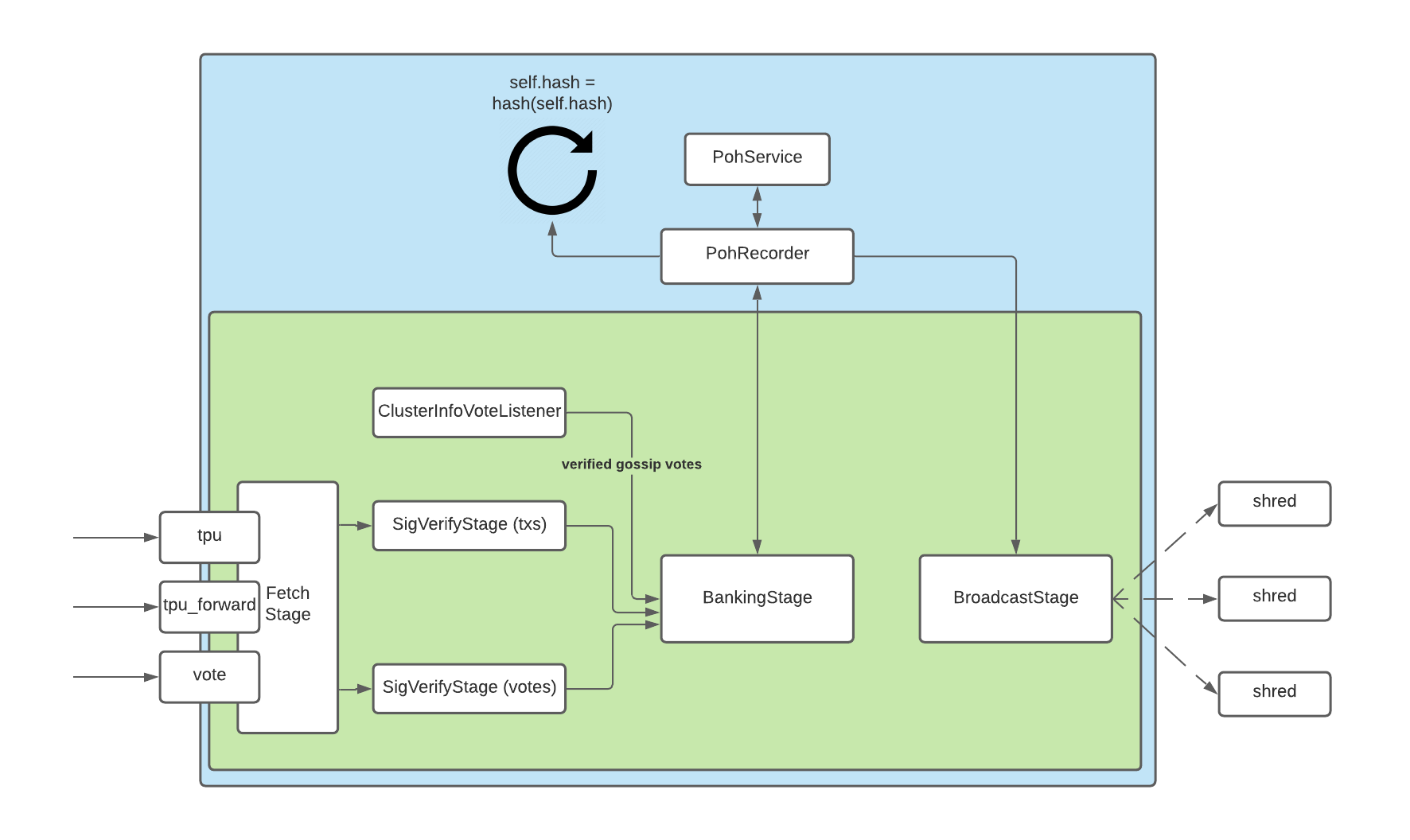 TPU Overview